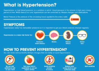 Don’t Eat Your Heart Out: Understanding the ‘Holiday Heart Syndrome’