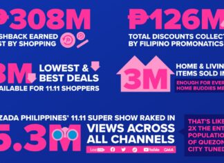 11 ways Lazada took its 11.11 sale to the next level this 2021